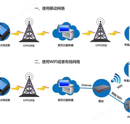 聚英电脑云平台远程网络控制 支持微信QQ登陆 手机APP远程控制