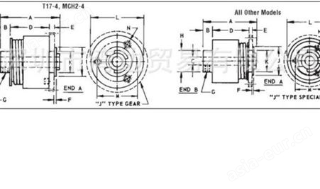美国PIC T25-164-2S 联轴器