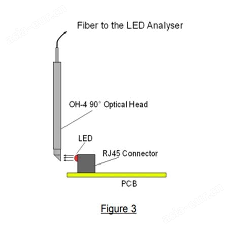 爱尔兰进口feasa产品 feasa代理 feasa光度头光谱仪