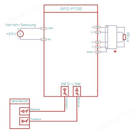 INDEL温度传感器INFO-PT100测量模块驱动器